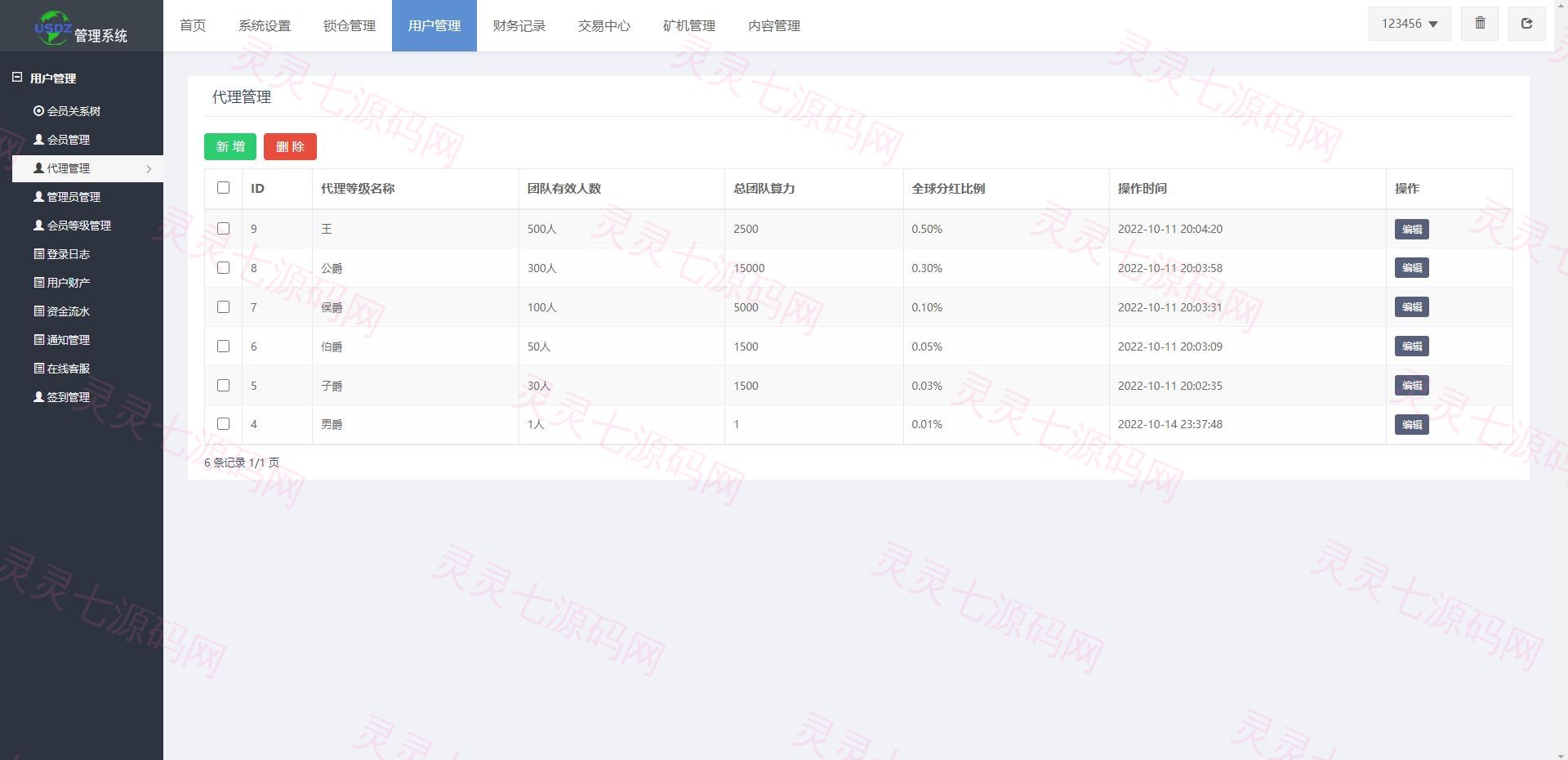 全新uinapp矿机交易系统/质押锁仓/市场交易/全球分红/多语言矿机投资 - 18