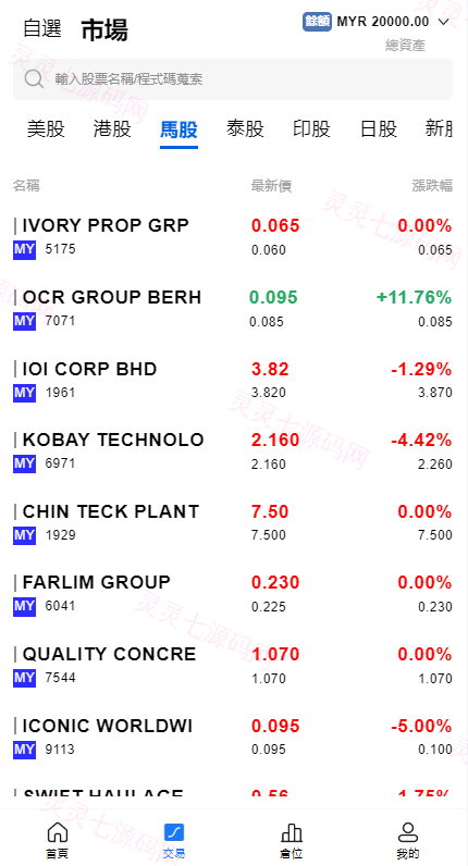综合盘股票系统/海外多语言股票系统/股票配资交易策略源码 - 9