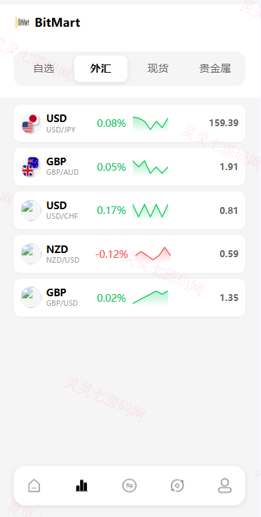 海外DAPP交易所系统/交割合约/永续合约/K线控制/模拟账户 - 3