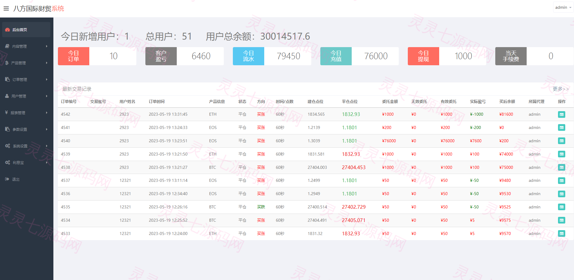 海外多语言微交易系统/虚拟币微盘源码/伪交易所源码 - 14