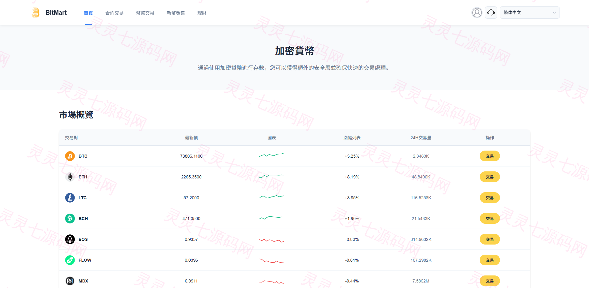 多语言交易所系统/秒合约/合约币币/理财/平台币 - 16