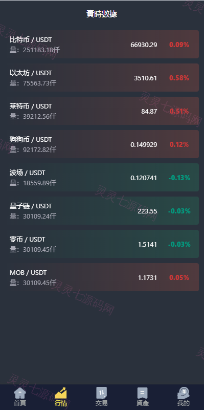 新版UI交易所系统/海外微盘系统/币币合约期权交易源码 - 4
