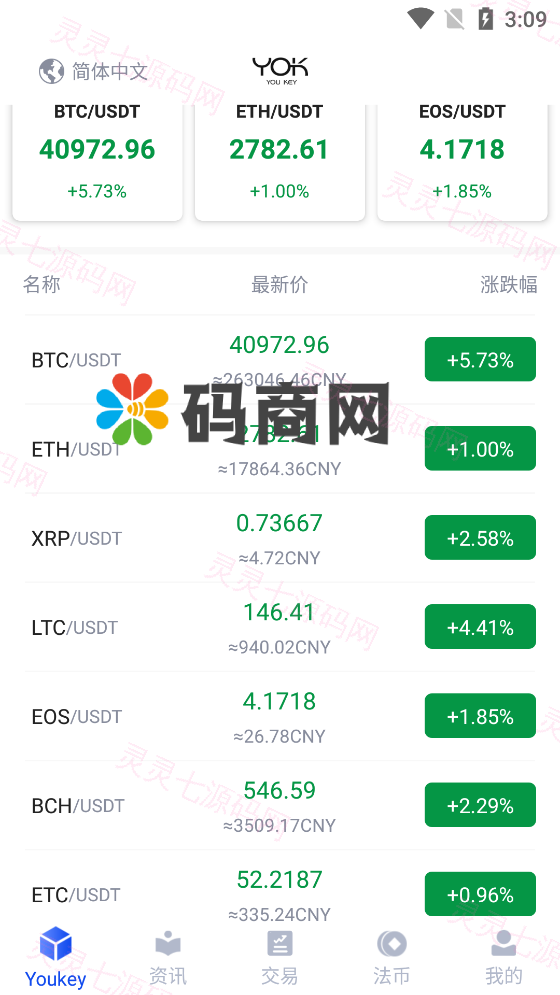 原生合约交易所：区块链币币交易所+永续合约交易杠杆+法币交易OTC承兑商 - 4