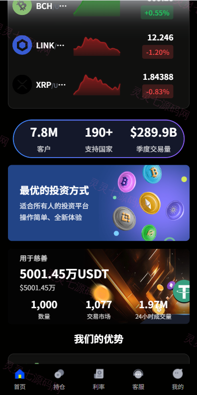 多语言虚拟币微盘系统/秒合约交易/信用分/实名认证 - 4