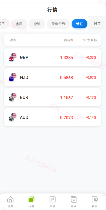 海外DAPP综合盘交易所/股票/贵金属/虚拟币/外汇/行情控制 - 5