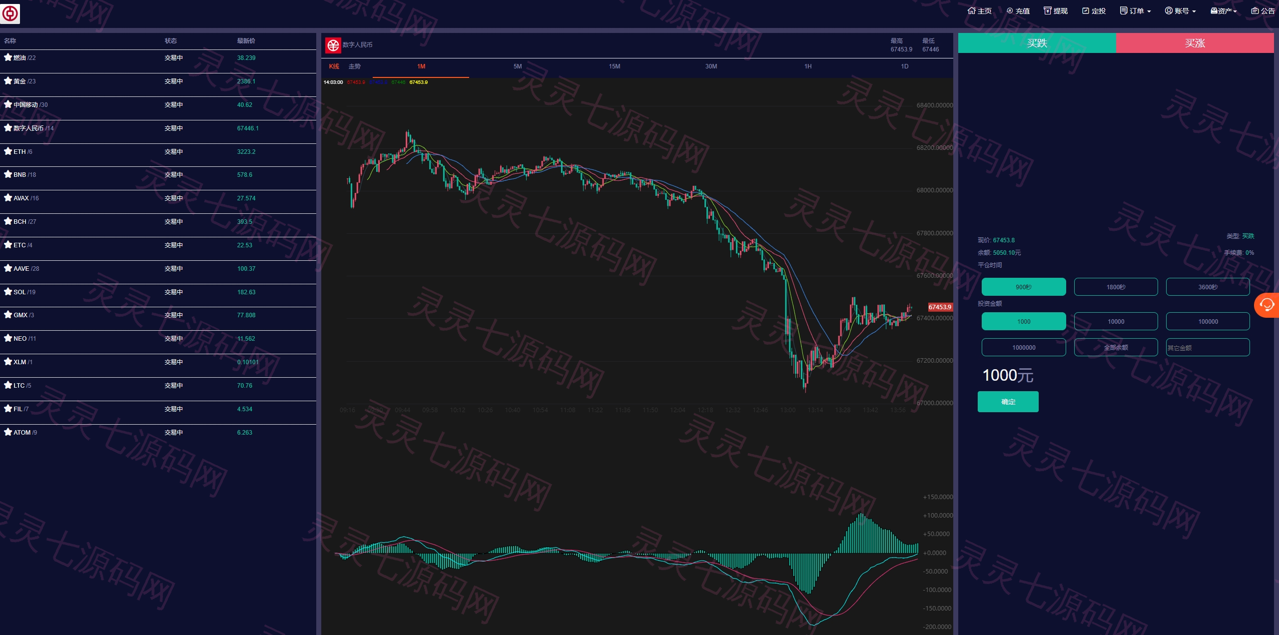 PC自适应微盘系统/微交易所/伪交易所/利息宝/单控全控 - 3
