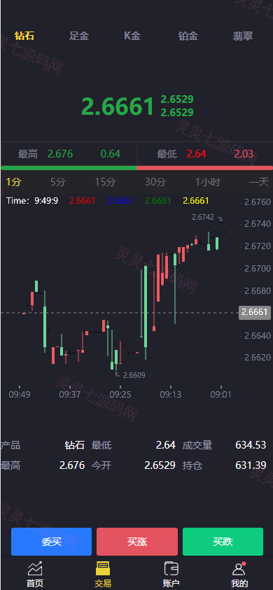 二开版微交易系统/贵金属微盘交易平台/前端uinapp - 4
