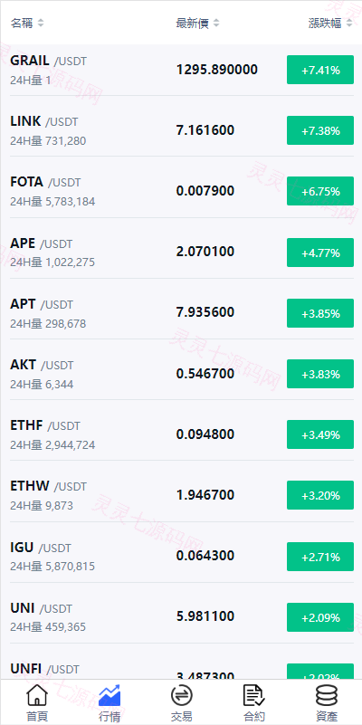 二开版交易所系统/秒合约交易所/锁仓挖矿/前端uinapp - 4