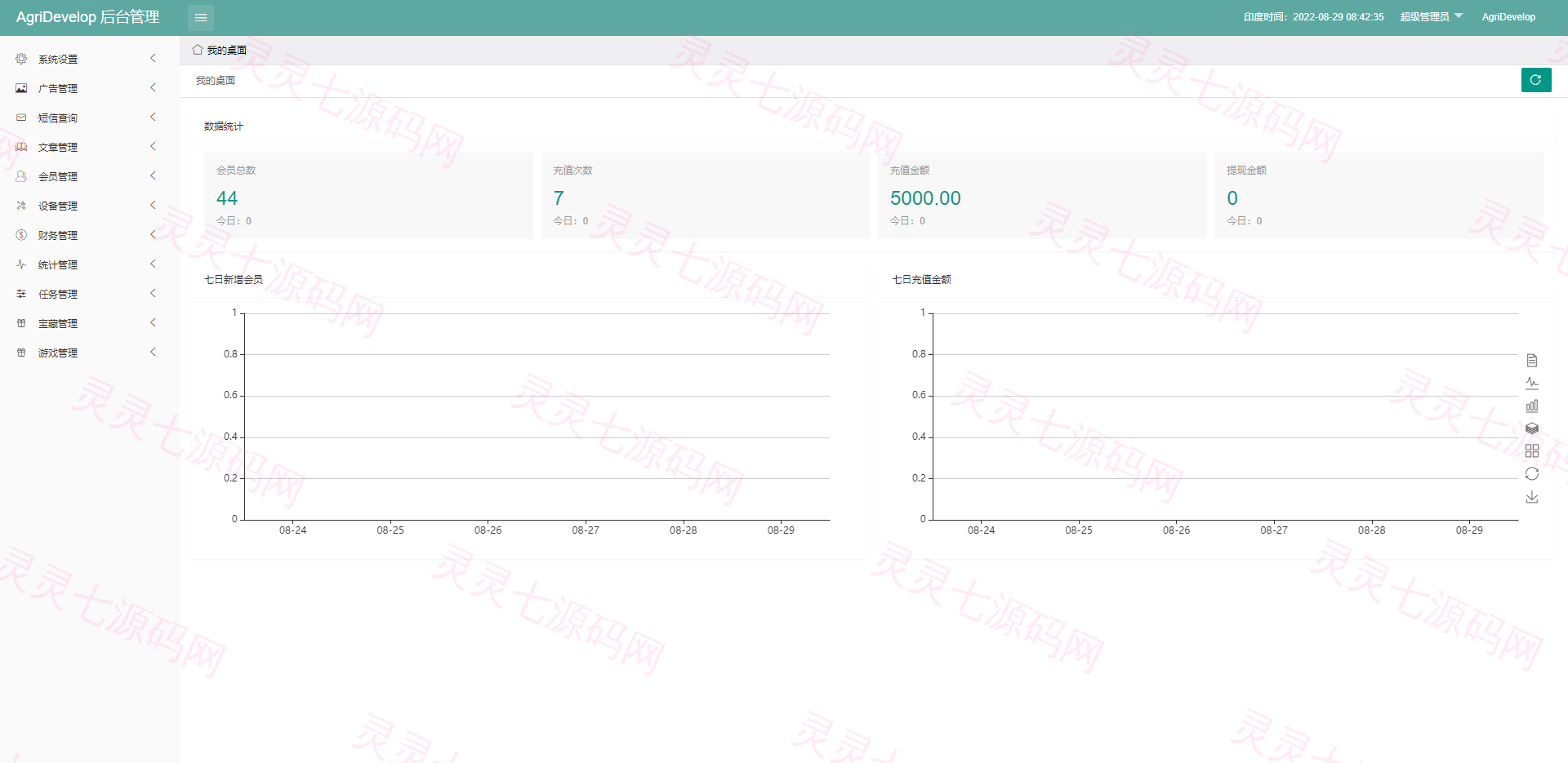 全新海外版理财系统/投资理财源码/注册奖励每日任务/前端uinapp - 11