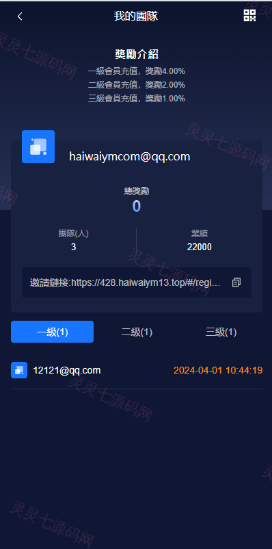新版UI海外投资理财系统/多语言投资源码/投资众筹系统 - 11