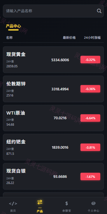 多语言仿币安微盘系统/期货时间盘/实名认证/信用分 - 3