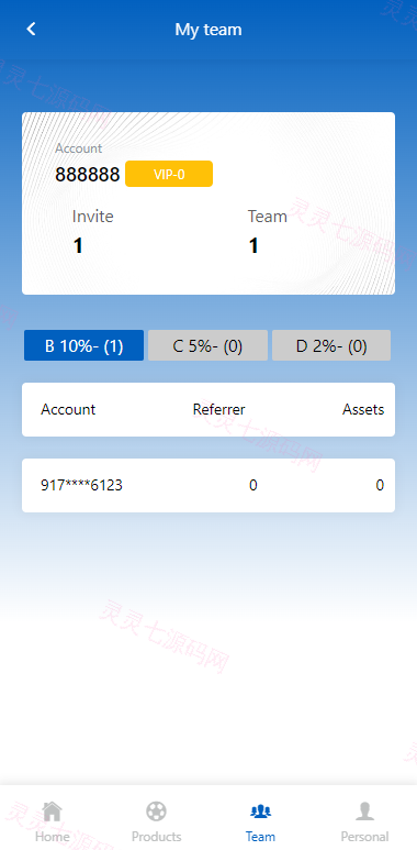 全新海外理财系统/理财分红系统/投资理财源码 - 5