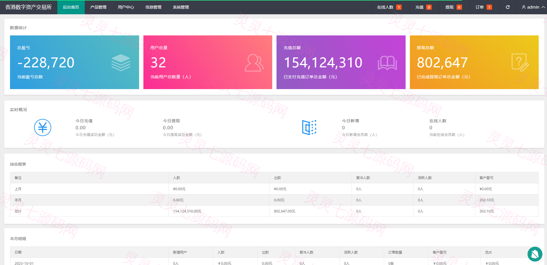 二开版uinapp微盘系统/微交易所系统/微盘源码 - 14