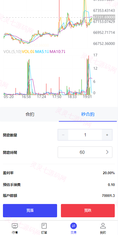 海外FX7综合外汇交易所系统/合约挂单交易/秒合约交易/K线全局控 - 9