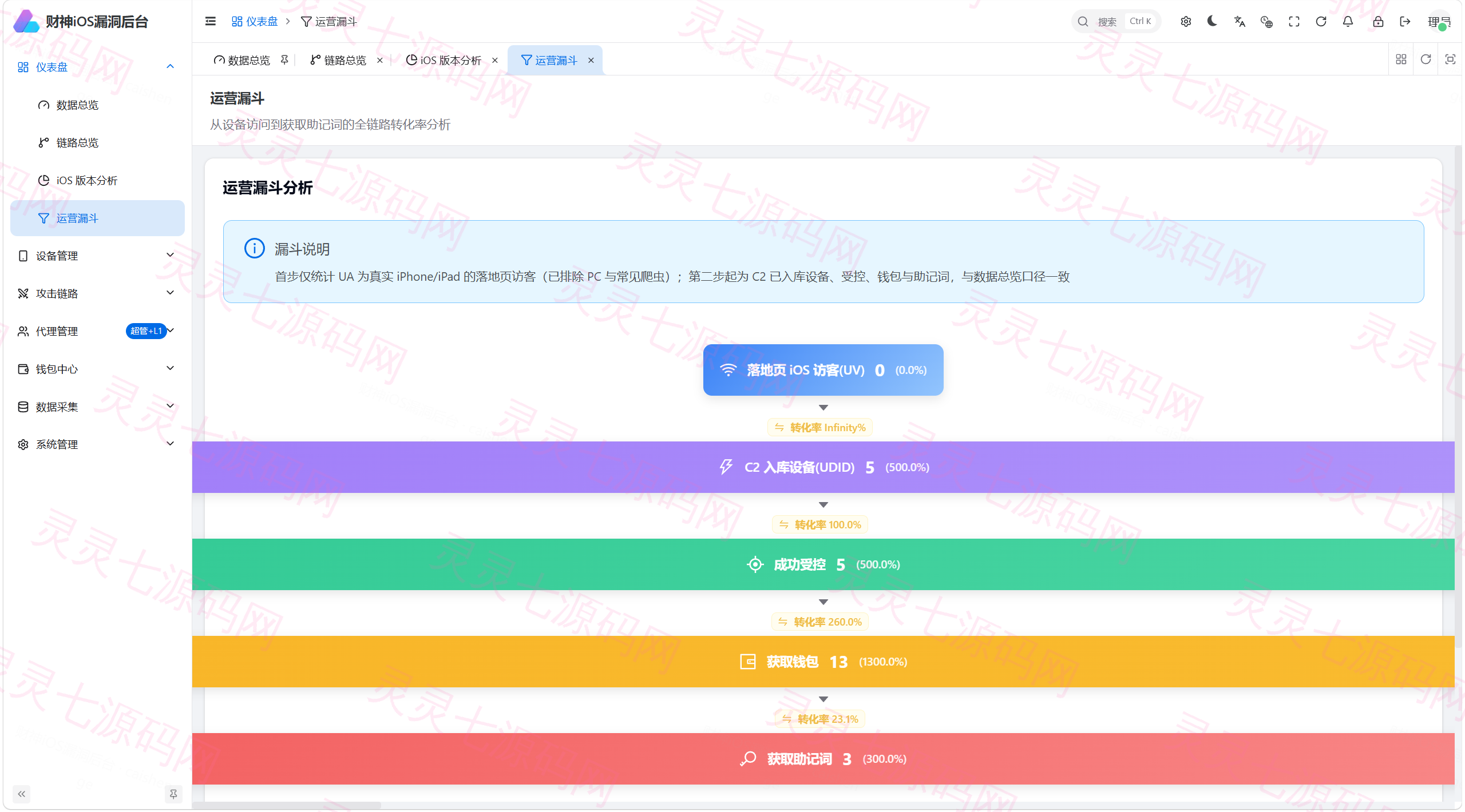 财神 iOS C2 V2 — Python FastAPI 全链路 iOS 远控+链上归集系统（Coruna/DarkSword/C10 三链路覆盖 iOS 13-19） - 4