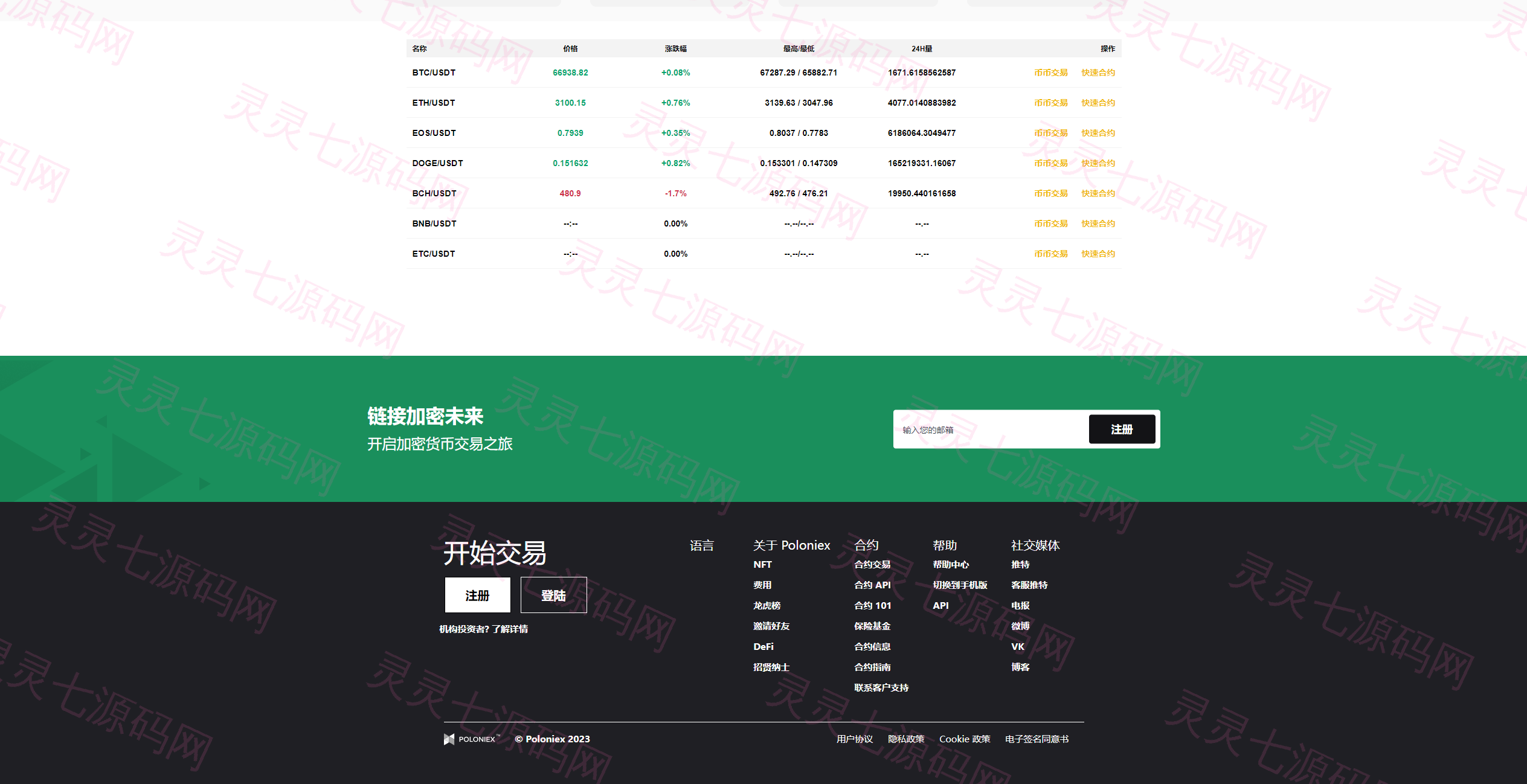 海外多语言交易所系统/秒合约/币币合约/新币认购 - 12