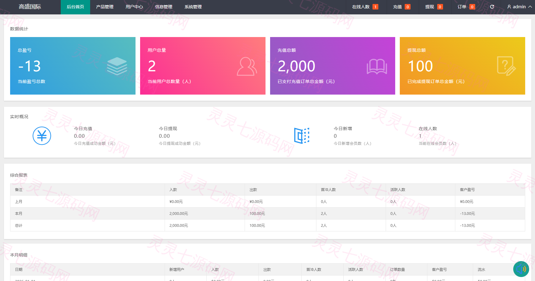 海外虚拟币微盘系统/信用分/实名认证/多语言微交易 - 13