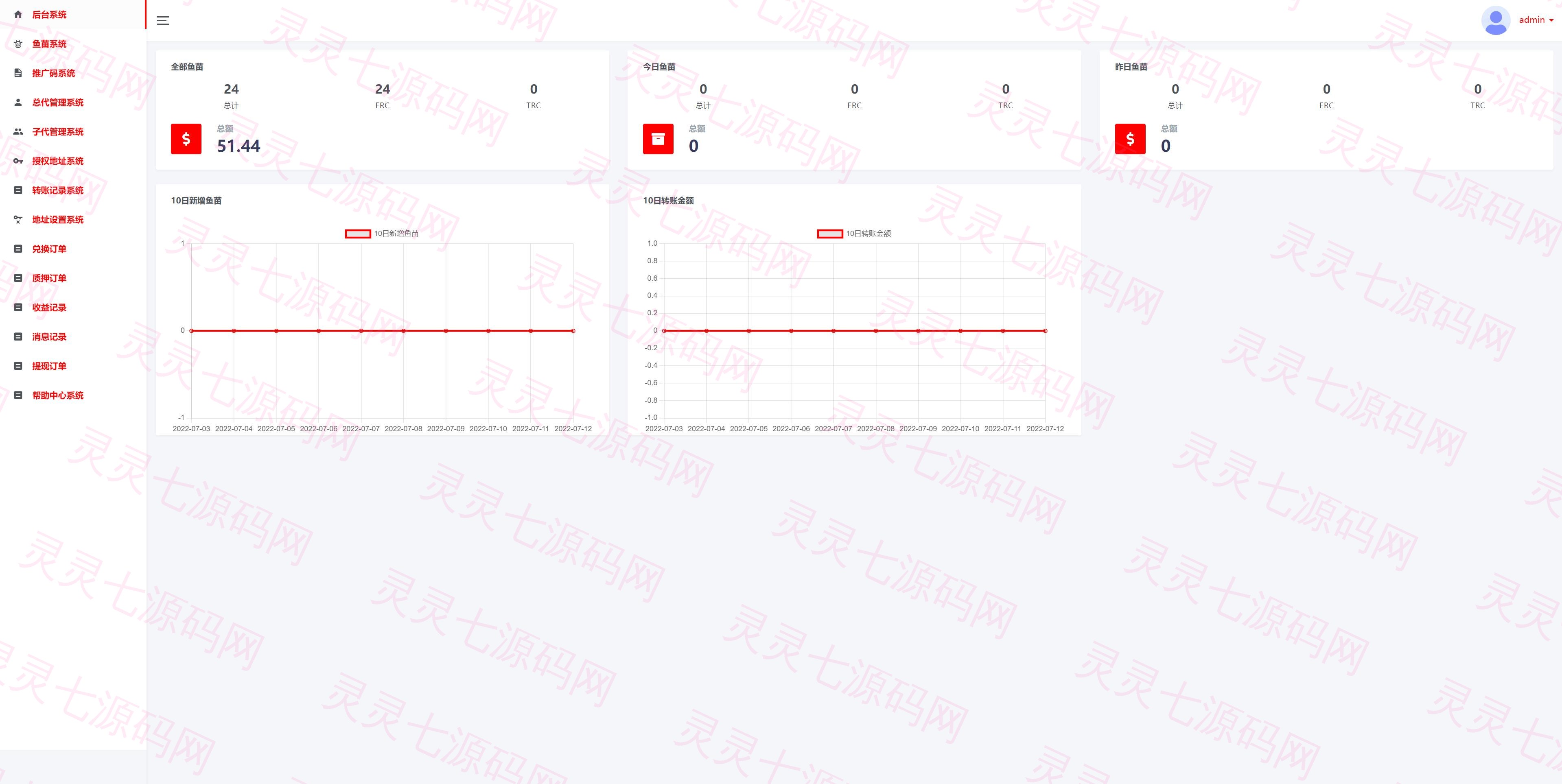 修复版usdt授权理财系统/区块链授权质押挖矿/usdt投资理财系统 - 12