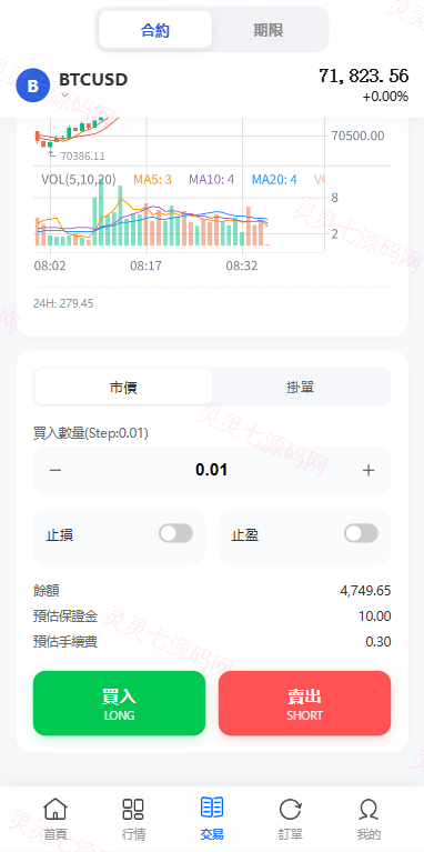 多语言DAPP综合盘交易所/外汇/虚拟币/贵金属/AI控盘 - 9