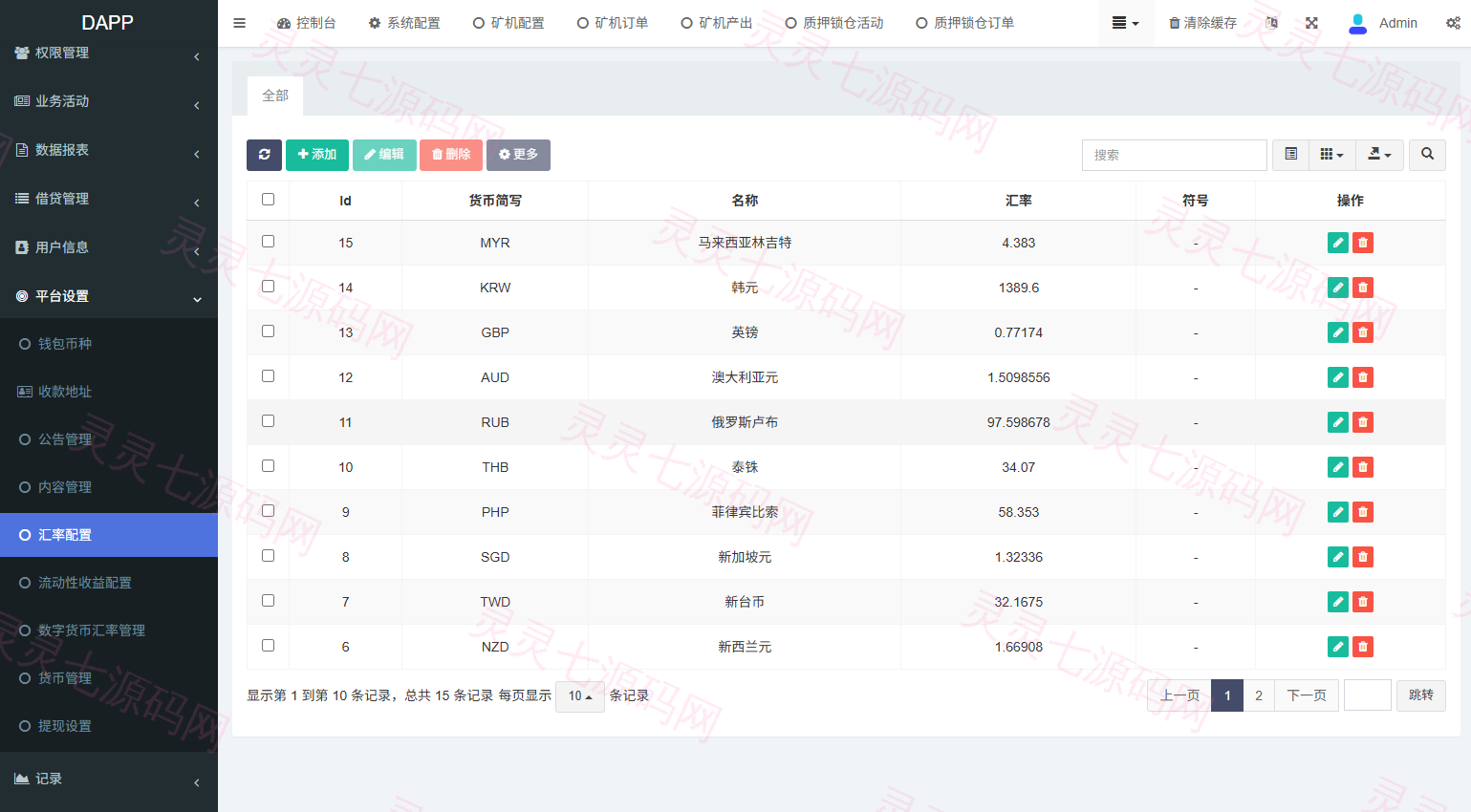 多语言DAPP交易所/虚拟币/股票/外汇/借贷/质押/信用分 - 28