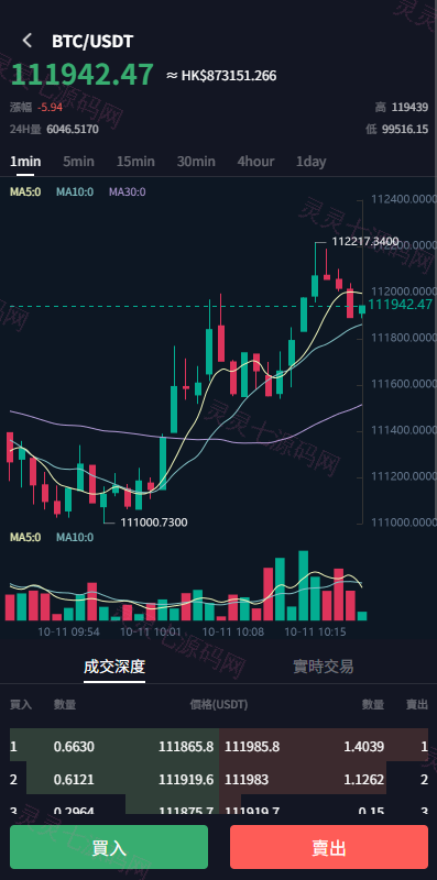 多语言JAVA交易所/永续合约/期权/秒合约/质押/理财/认购 - 5
