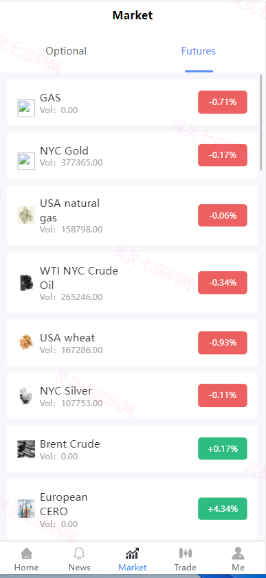 多语言微交易系统/微盘伪交易所/前端vue - 3