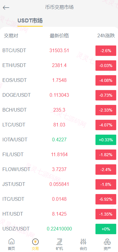 新版区块链交易所/币币交易/区块链矿机系统/多语言交易所 - 9