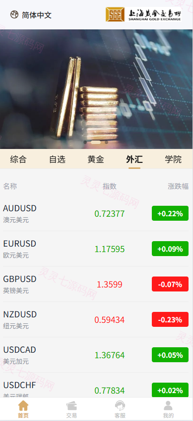 新UI微交易系统/外汇/期货贵金属时间盘/海外微盘/前端uniapp - 4