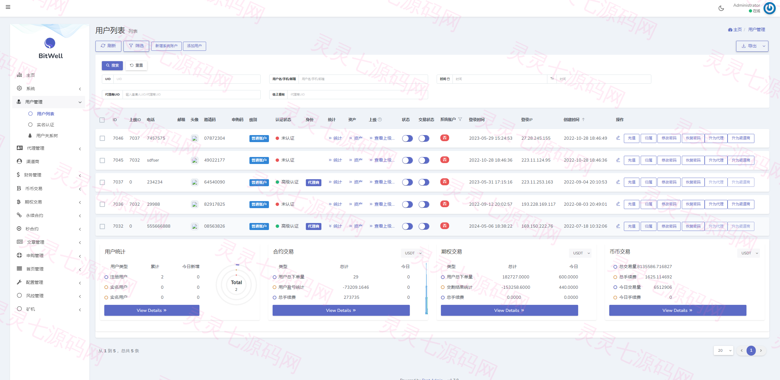 海外多语言交易所系统/币币/期权/秒合约/永续合约交易 - 23
