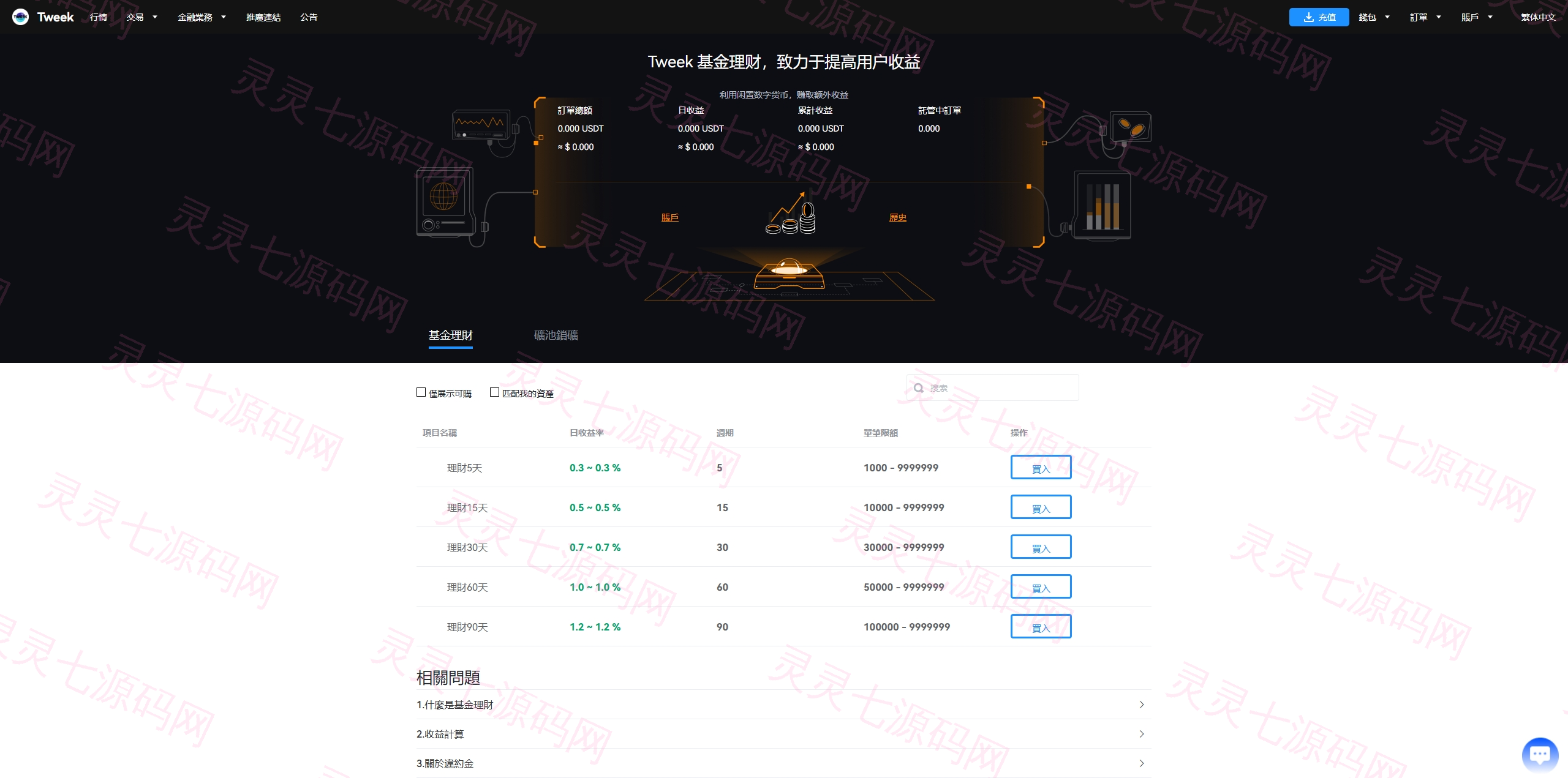 海外多语言交易所系统/永续合约交割合约/C2C/K线控制 - 21