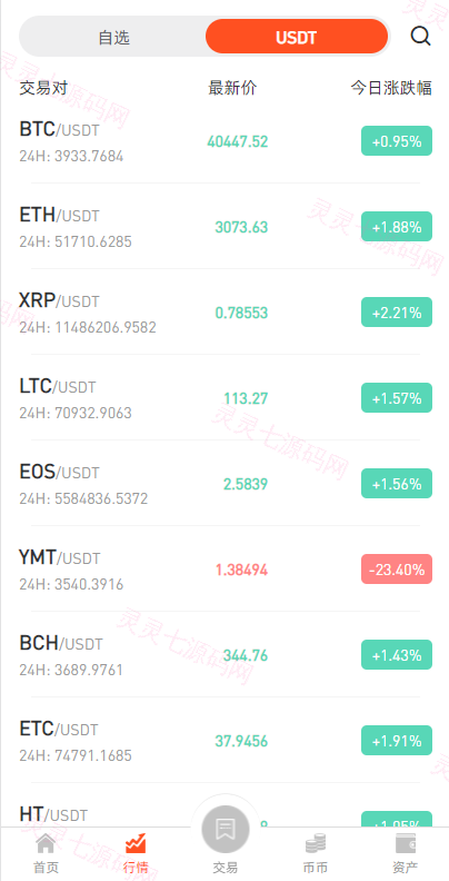 全新区块链交易所/IEO/锁仓挖矿/秒合约/币币交易/双套UI - 4