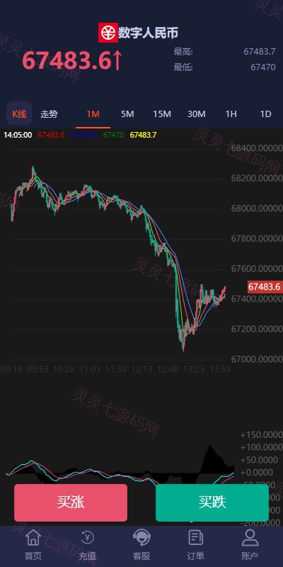 PC自适应微盘系统/微交易所/伪交易所/利息宝/单控全控 - 13