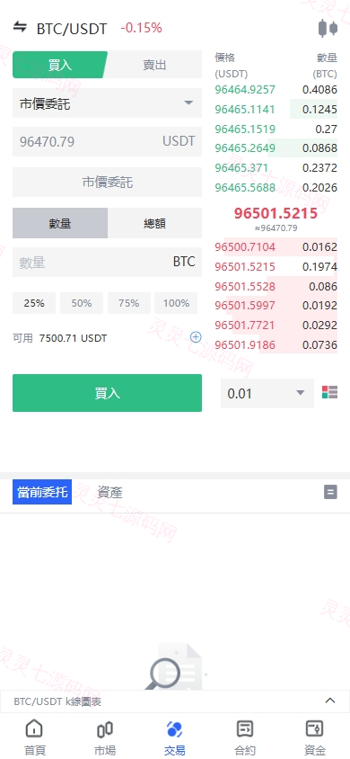 海外JAVA交易所/多语言交易所/币币/永续合约/期权交易 - 5