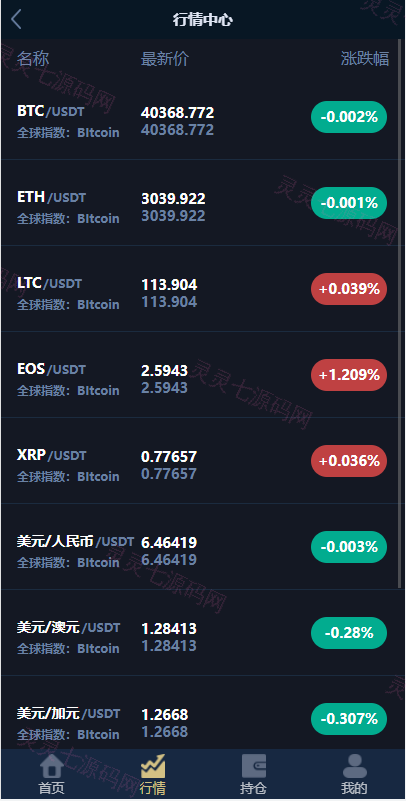 海外版微盘外汇系统/多语言投资系统/USDT充值 - 2