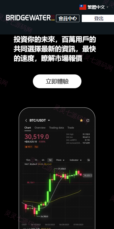 多语言虚拟币交易系统/秒合约交易/伪交易所/时间盘 - 8