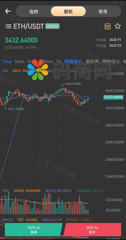 【2022 3月新品】区块链交易所/秒合约/NFT/跟单/币币交易 - 5