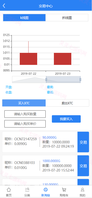 新淘商城全开源/算力商城 认筹 商家入驻 三级分销/区块链交易 - 6