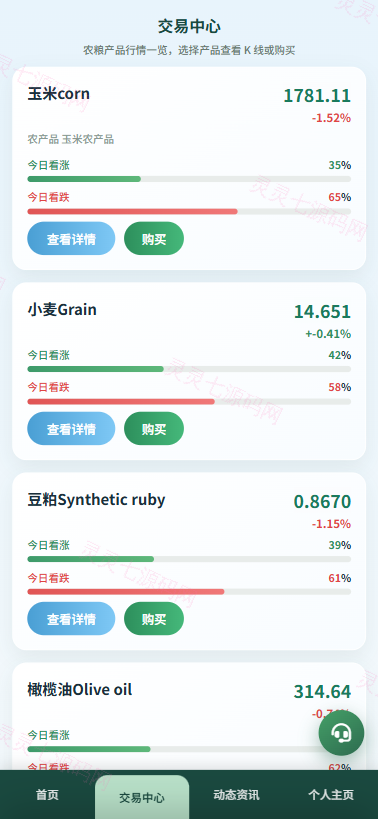 新版农产品微交易系统/PC自适应/信用分/委买微盘 - 3