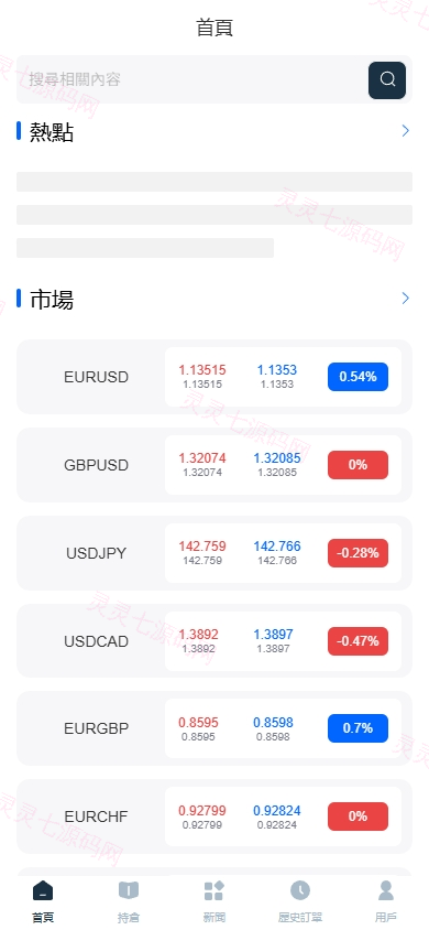 海外FX6系统/多语言外汇虚拟币合约交易/K线控制 - 2