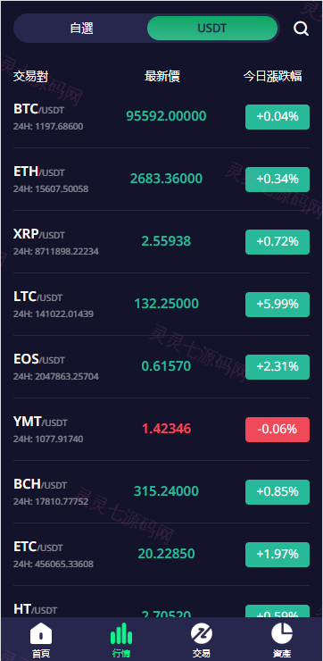 多语言交易所系统/期权/合约币币交易/IEO/质押 - 5