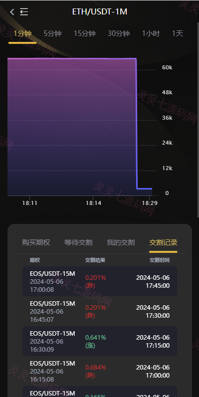 海外多语言交易所系统/币币/期权/秒合约/永续合约交易 - 7