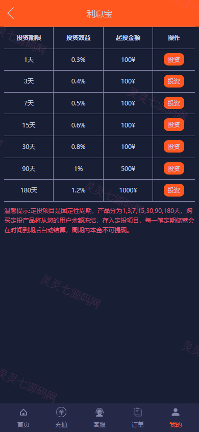 运营版微盘系统/期货黄金白银交易/微交易源码/代理后台 - 11