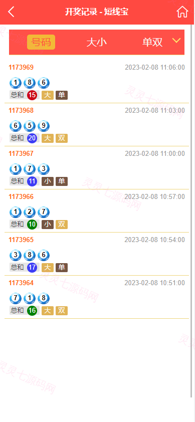 二开版28系统/幸运28源码/机器人/房间限制/预设开奖 - 7