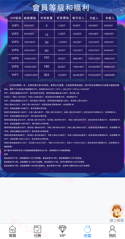 多语言海外点赞任务系统/余额宝/国际任务点赞源码 - 10