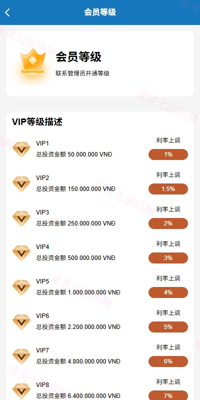 海外投资众筹系统/越南投资理财/前端VUE - 10