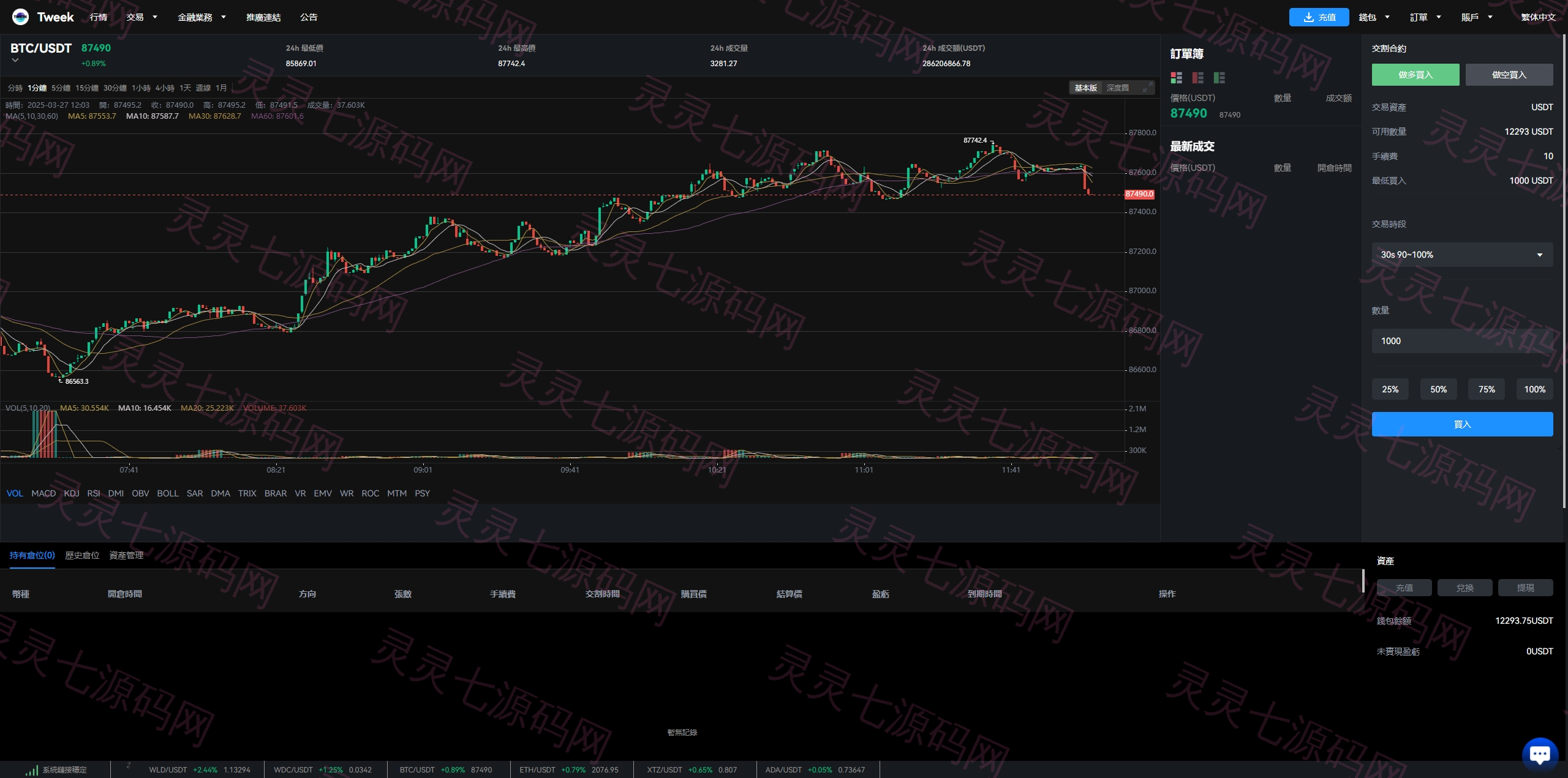 海外多语言交易所系统/永续合约交割合约/C2C/K线控制 - 20