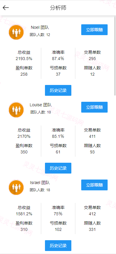 全开源Bbank多语言交易所二开平台币/矿机系统/分析师/币币合约交易 - 3