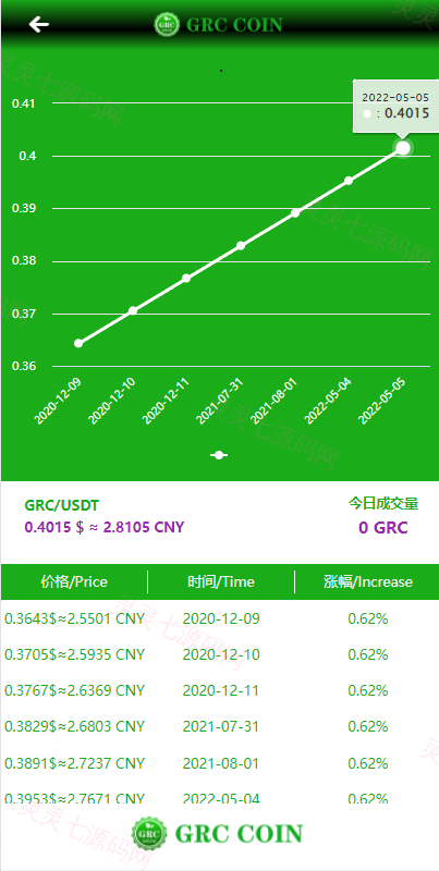 区块链矿机系统/区块链钱包/云矿机算力系统 - 6
