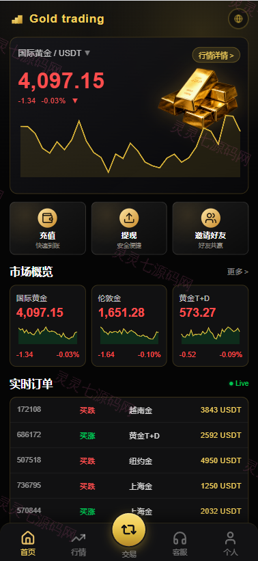 PHP版海外高端黄金交易源码/微盘微交易/黄金投资交易 - 2