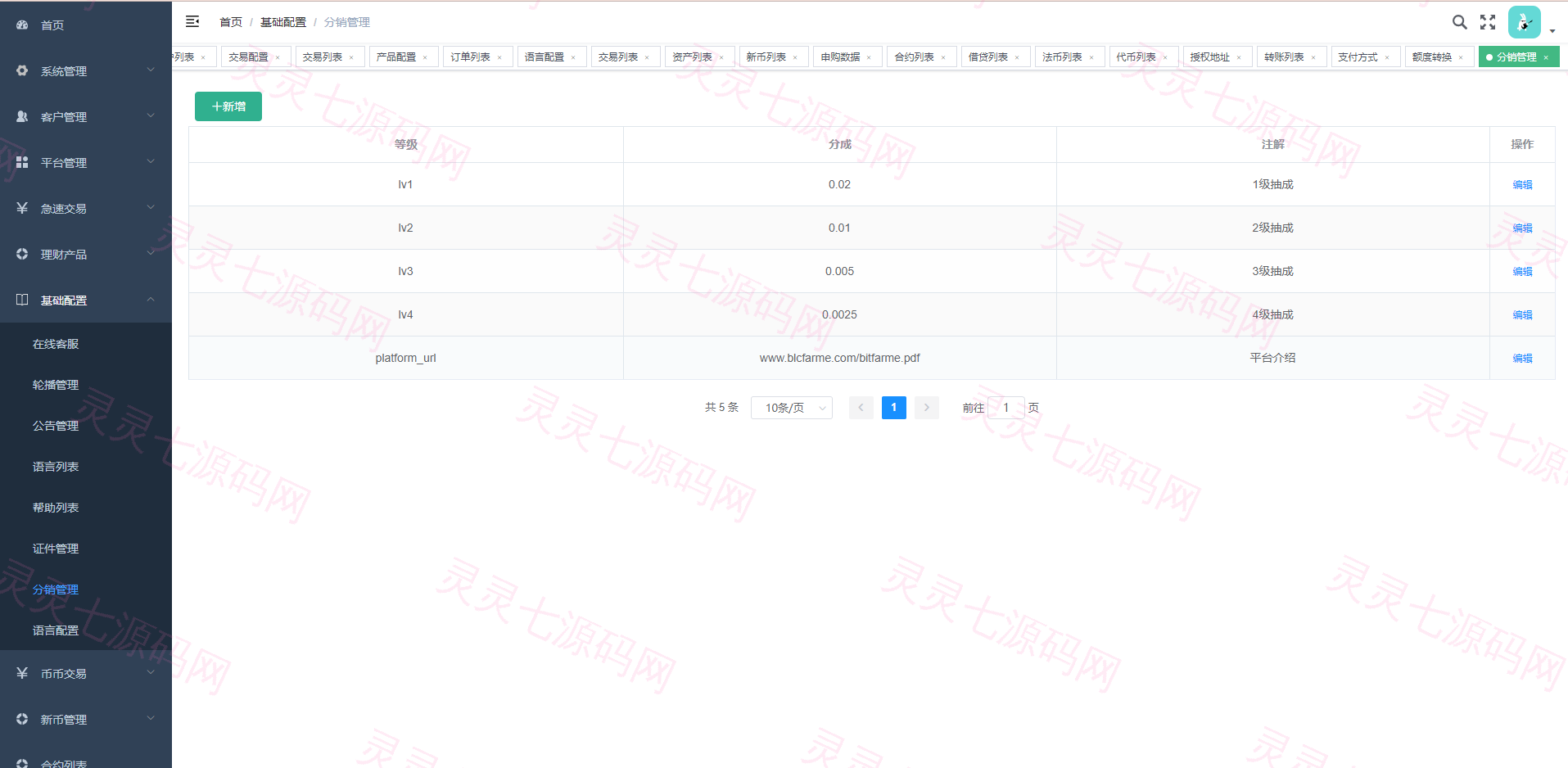 全新多语言交易所/币币杠杆合约交易/质押挖矿/otc借贷/区块链交易所 - 19